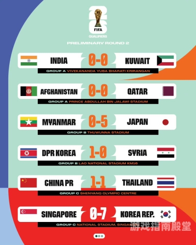 世界杯2022亚洲预选赛，群雄逐鹿，谁能脱颖而出？世界杯2022亚洲预选赛日本vs中国