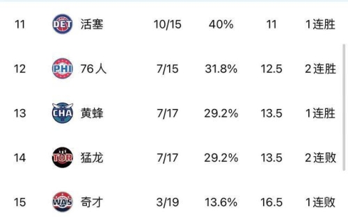 西亚卡姆空砍38分76人险胜猛龙西亚卡姆独揽38分，76人队惊险击败猛龙队