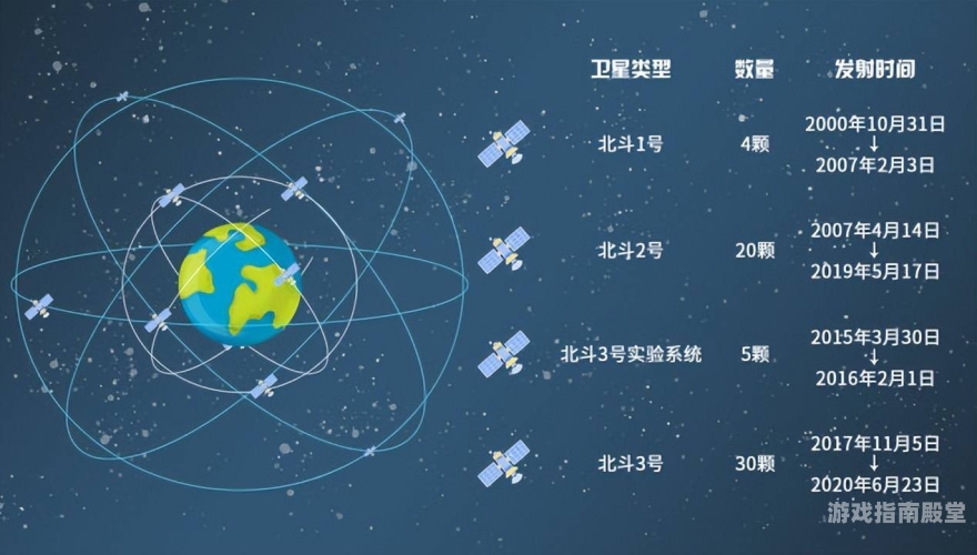 北斗卫星手机导航，中国自主创新的全球定位系统引领者北斗卫星手机导航好用吗