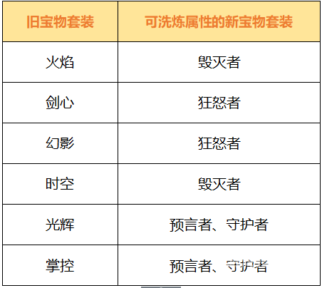 今日公测手游，星辰奇缘开启奇幻冒险新篇章，你准备好了吗？今日公测手游时间表