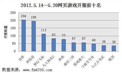 网页游戏开服表页游开服表网页游戏开服表，最新页游开服时间表及热门推荐