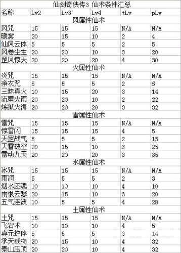 仙剑奇侠传3攻略图文仙剑奇侠传3攻略全解析