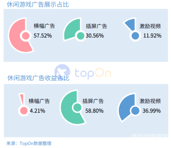 网页休闲游戏网页休闲游戏的兴起与未来趋势