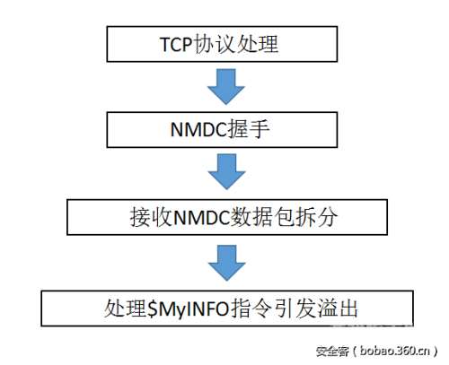 由于您提供的角色指令不完整，我猜测您是想以安装为主题写一篇文章。根据这一猜测，我将生成以下文章标题和内容，安装师傅接单平台app