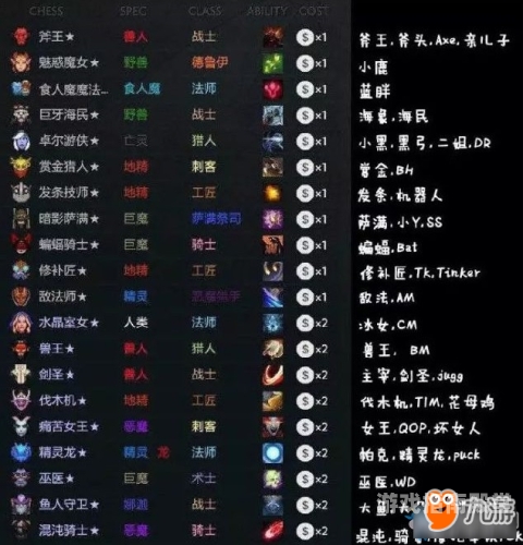 Dota英雄出装攻略大全dota英雄出装大全app