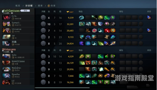 Dota英雄出装攻略大全dota英雄出装大全app