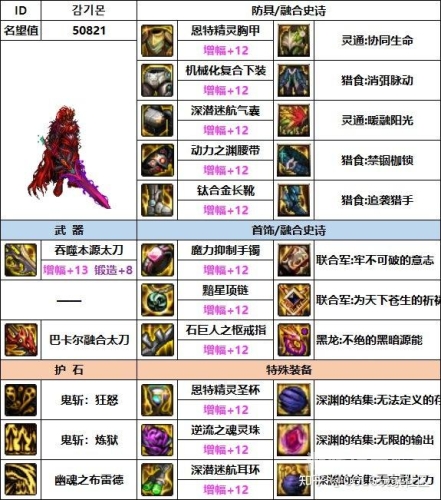 dnf鬼泣加点DNF鬼泣加点全解析，从新手到高手的全方位指南