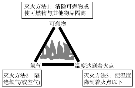 秘密教学第十话，揭秘我需要灭火背后的深层含义与启示秘密教学10话我需要灭火下文有