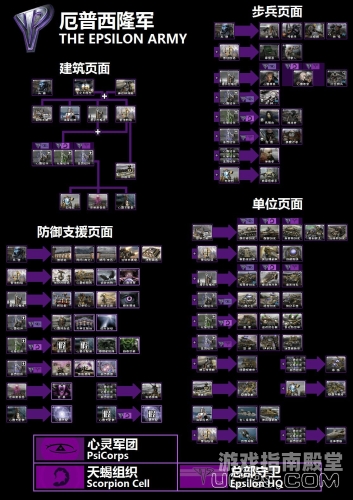 红色警戒100个必学技巧一、基本操作与界面熟悉