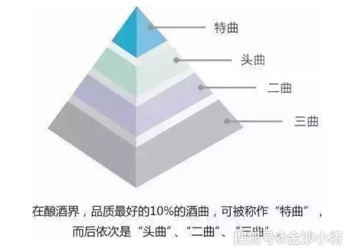 一、文章标题国产精华一曲二曲三曲