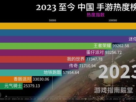 现在最火的游戏排行前10名2025年游戏热度排行榜Top10
