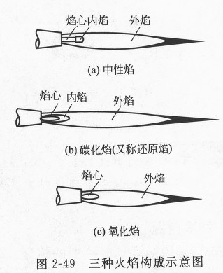 安装从新手到高手，全面解析安装的艺术和科学