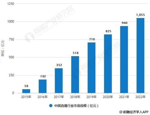 浪花直播，数字化时代的创新与变革