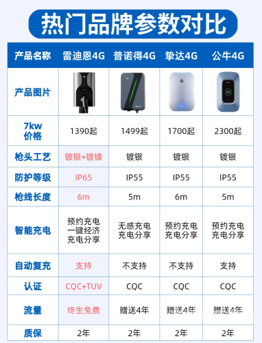 深入解析家庭网络布线与安装实战指南安装充电桩多少钱一台