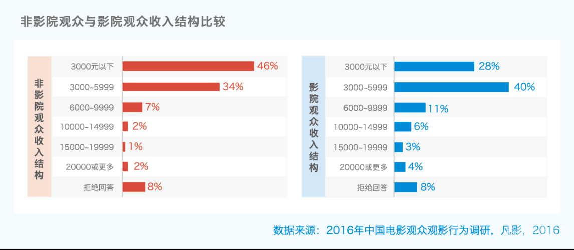 三级国产免费电影，探索中国电影市场的新趋势