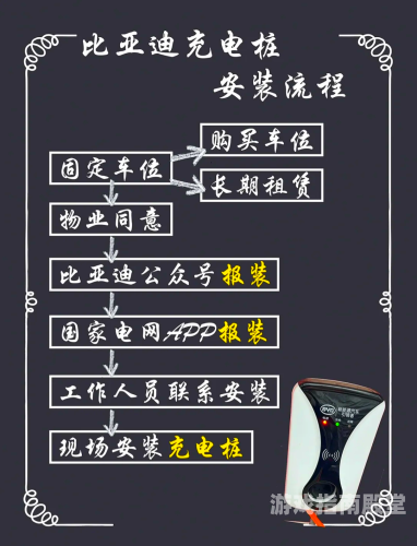 安装，细节决定成败安装充电桩需要什么手续