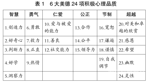视角的变革，如何培养多角度看待问题的能力？