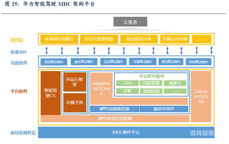 软件大全免费，您身边的智能资源库