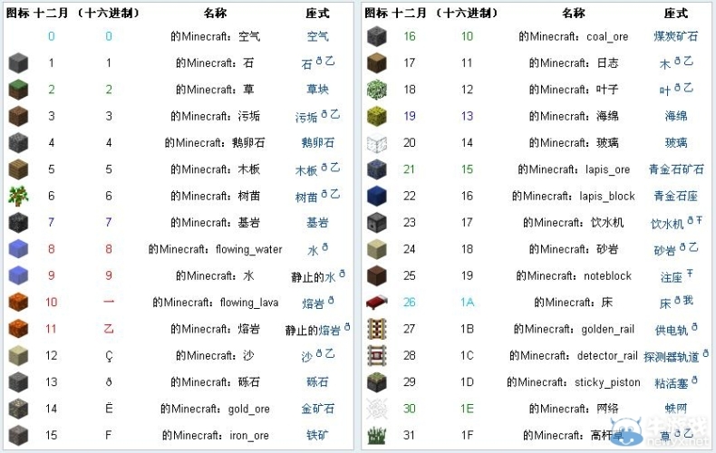 第1646页