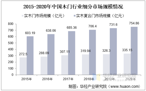 游戏动态