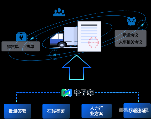 亚洲有码线，探索便捷物流的新篇章