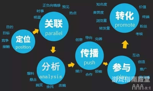 视频在线，欧美、亚洲与曰本的新媒体趋势
视频在线，欧美、亚洲与曰本的新媒体融合发展