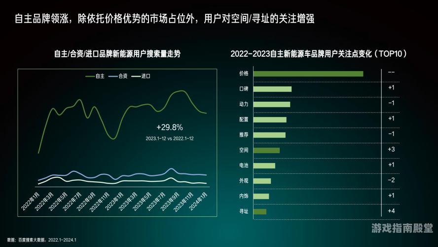百度搜索收录，新闻资讯网站角色设定