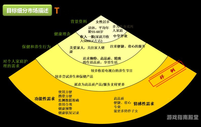 角色定位