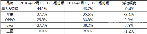 国产精品与日韩精品的新闻资讯
国产精品与日韩精品的竞争态势