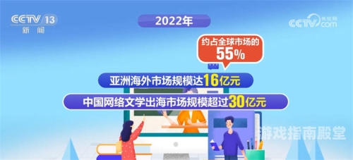 亚洲国产欧美在线新闻亚洲 国产 欧美在线视频小说